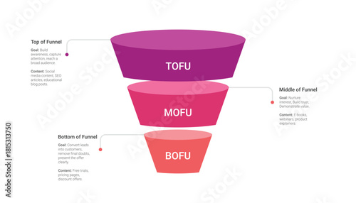 3D Sales Funnel Marketing Infographic