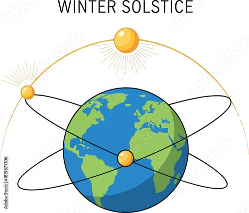 Winter Solstice with Earth Orbit and Sun 