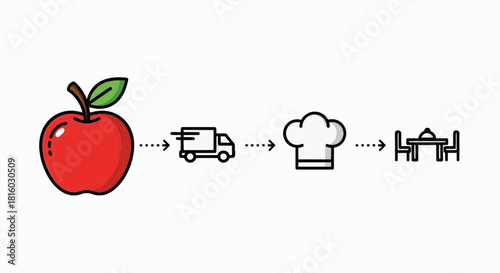 Concept of the food supply chain, from agricultural harvest to restaurant meal delivery