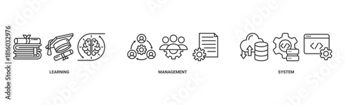 LMS banner web icon vector illustration concept for learning management system, educational courses, training and development programs with online learning, administration, growth, and automation icon