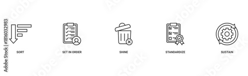 5s banner web icon vector illustration for lean manufacturing methodology of cleaning organization system with sort, set in order, shine, standardize, and sustain icon