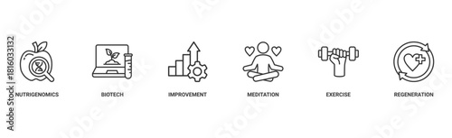 Biohacking banner web icon vector illustration concept with icon of nutrigenomics, biotech, improvement, meditation, exercise and regeneration