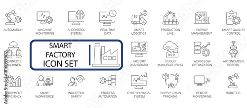 Smart Factory Industry   line icon set. Covers Automation, AI Control, Robotics, Real-Time Data, and Logistics for manufacturing and industrial