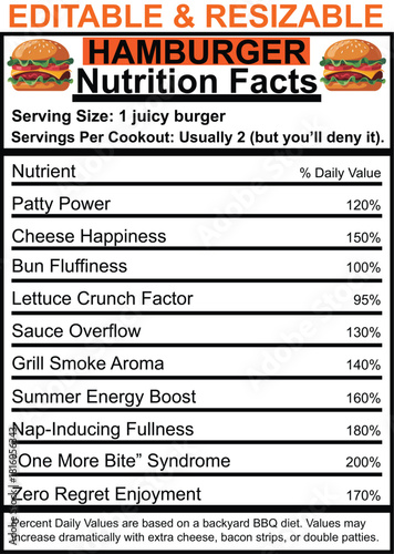 Hamburger Nutrition Facts Chart with Backyard BQ Nutrients
