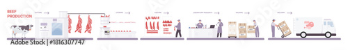 Farm beef production, food industry, manufacturing stages set. Meat sorting and cutting on conveyor machine, quality control in laboratory and packaging, delivery to store cartoon vector illustration