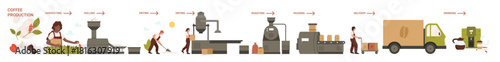 Coffee production in food industry, manufacturing stages set. Processing line of harvesting on plantation, drying and roasting coffee beans for packaging, delivery to store cartoon vector illustration