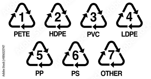 Plastic Recycling Symbols with Numbers and Codes