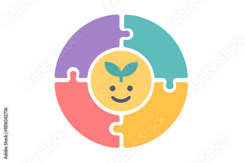Circular puzzle diagram with four colorful pieces surrounding a central happy face and plant sprout icon