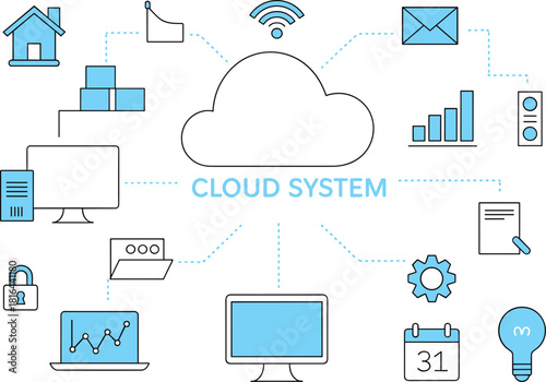 Cloud system concept with connected icons representing data, security, analytics, remote access, wireless technology, and digital infrastructure services