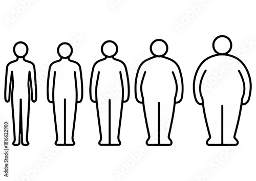 Obesity scale progression with increasing body sizes five human figures progressing from thin to obese, representing body weight categories, BMI levels, and health awareness