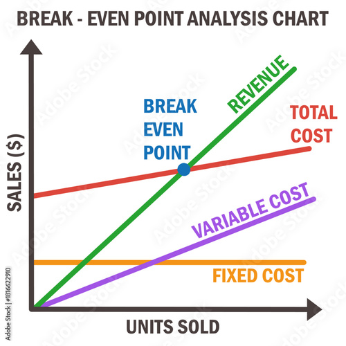 Break-even point analysis chart with cost and revenue lines