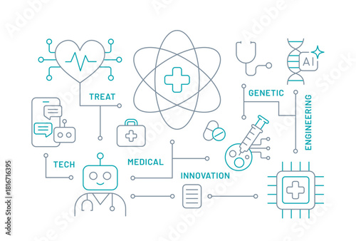 Medical Innovation Concepts Ai Technology Health Care Illustration including, DNA genetic, telemedicine, stemcell, biotechnology Research and analyze by artificial intelligence tech. Outline icon set.