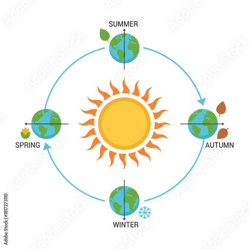 An isolated illustration of Earth's rotation around the Sun