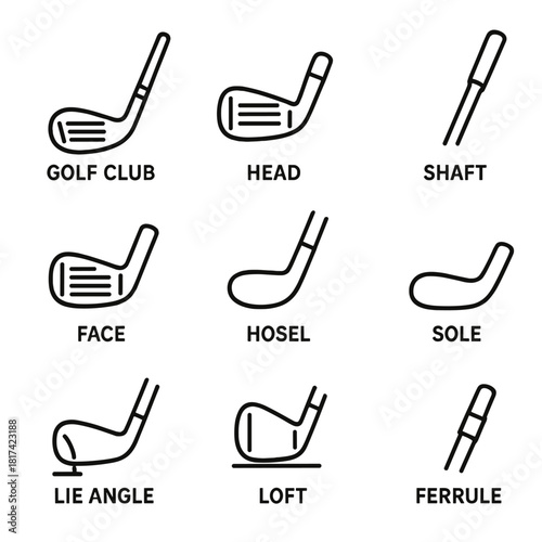 Golf club diagram: parts explained with head, shaft, face, and more