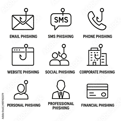 Diverse types of phishing: email, sms, phone, website, social, corporate, financial
