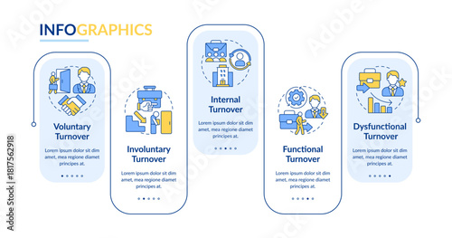 Types of employee turnover rectangle infographic vector. HR management. Workforces control. Data visualization with 5 steps. Editable rectangular options chart. Lato-Bold, Regular fonts used