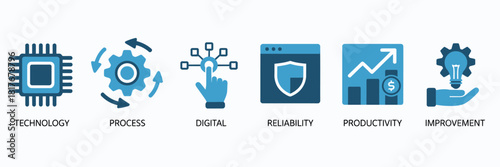 automation icon set flat vector design representing robotic innovation streamlined digital workflow enhanced reliability increased productivity and continuous improvement, suitable for futuristic.