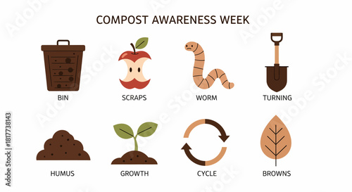 Compost Awareness Week infographic showing eight related icons with labels