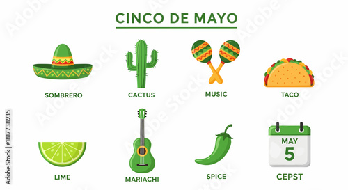 Eight greenthemed icons illustrating Cinco de Mayo elements against white