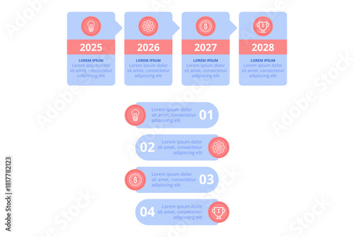 Infographic presenting timeline showing key data points and trends from years 2025 to 2028. Each year highlighting important topics with numerical indicators