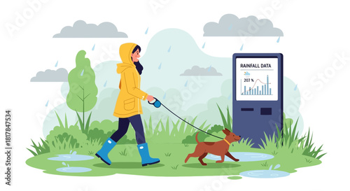 Woman in yellow raincoat walking dog during rainfall, checking data on display