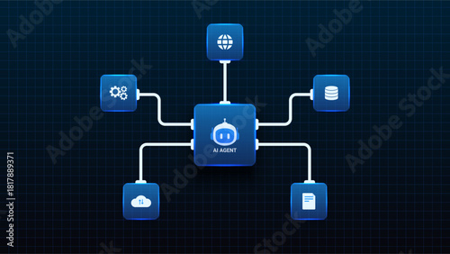 AI workflow automation artificial intelligence. ai agent network diagram connecting cloud, data, document and automation system.