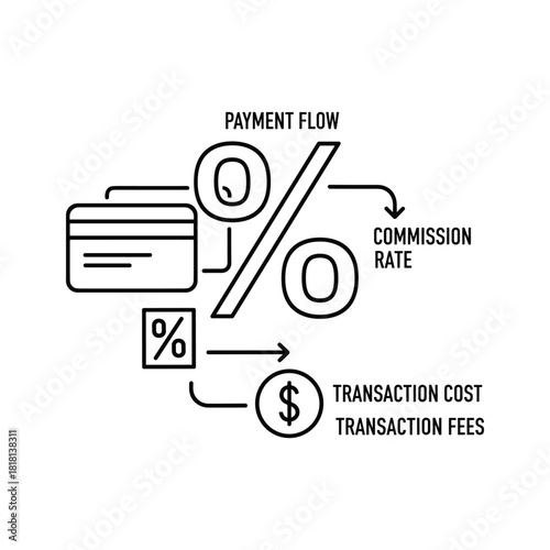 Outline diagram illustrating payment flow, commission rate, and transaction cost concept