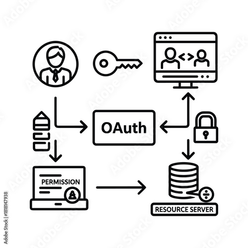 Oauth authorization protocol concept isolated on, vector illustration