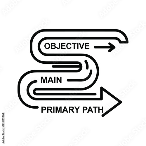 Sshaped winding path diagram showing objective main primary path flow