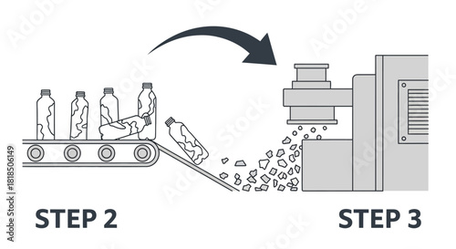 Industrial plastic bottle recycling process diagram with shredder.