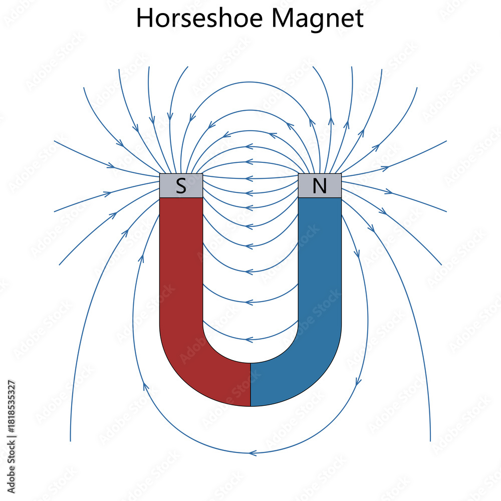 Φωτογραφία magnetic field lines between north and south poles of a U-shaped horseshoe magnet for educational use diagram hand drawn schematic raster