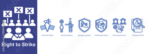   Right to Strike  