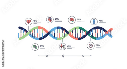 Abstract dna strand with icons representing health and human characteristics with percentages