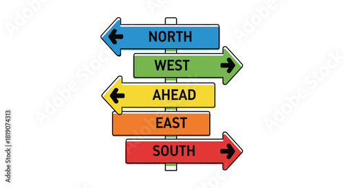 Colorful signpost with arrows for North, South, East, West, and Ahead, symbolizing direction and choice.