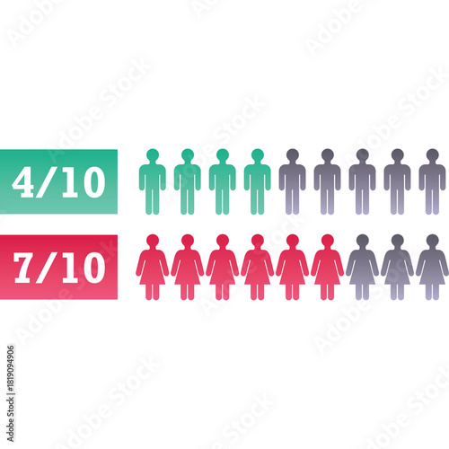 Percentage Gauge Showing Four Out Of Ten Men And Seven Out Of Ten Women In Teal And Red Bars With A Gradient Effect On A Transparent Background Suitable For Abstract Data Visualization Concepts