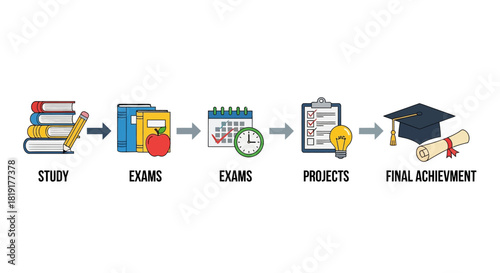 Roadmap to graduation success showing study, exams, projects and final achievement, illustrating the journey to academic accomplishment, education concept