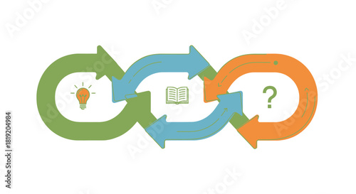 Circular diagram illustrating the process of idea generation and problem solving.