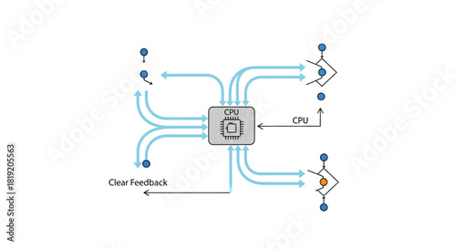 Diagram of a Central Processing Unit with Data Flow and Feedback Loops.