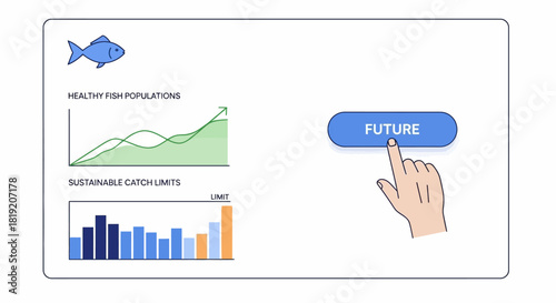 Hand pressing future button on a sustainable fishing data dashboard with charts.