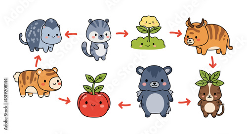 Adorable Cartoon Animal Evolution Cycle Illustration Depicting Transformation Journey Cute Style