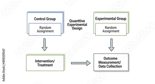 Quantitative Experimental Design Diagram with Control and Experimental Groups.