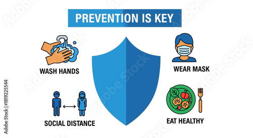 Graphic showing key prevention methods against virus spread isolated on