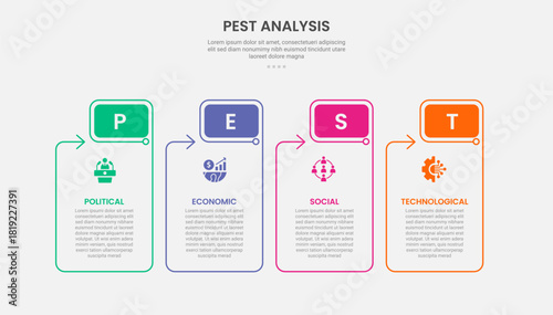 PEST analysis infographic outline style with table box container with round rectangle header and arrow 4 point template with for slide presentation