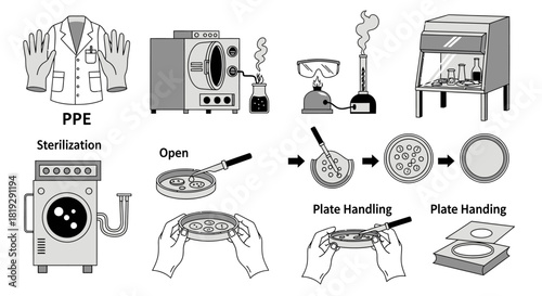 Laboratory Equipment and Procedures for Scientific Research.