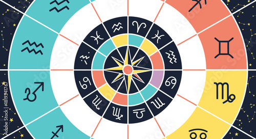 Astrology wheel with zodiac signs and constellations.