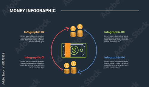 Financial money infographic process diagram with outline circular arrow centered with dark background bright outline style 4 points