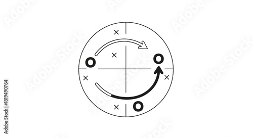 Diagram illustrating circular motion with arrows and symbols within a circle.