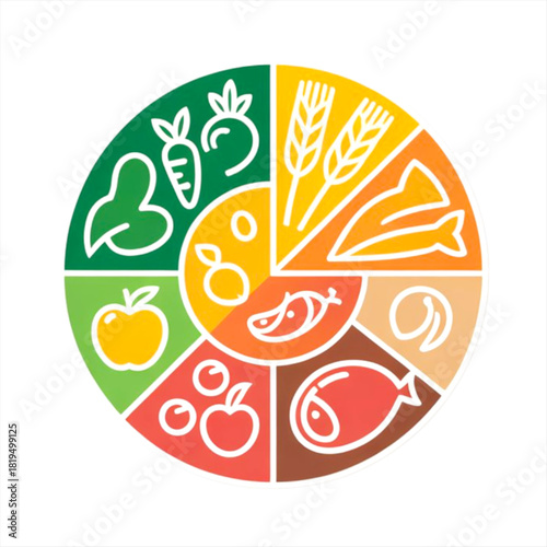 Colorful food groups arranged in a circular pie chart representing a balanced diet on a white background