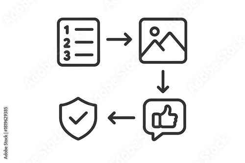 Linear business process flow chart showing steps for content creation, feedback, and security approval