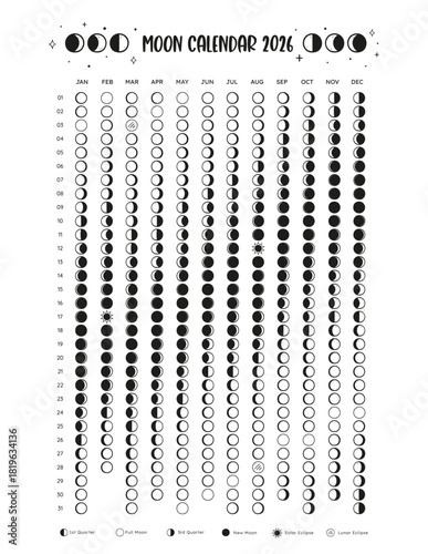 2026 Lunar Calendar with the Moon phases along each day of the year 2026. Vertical format. White Background.